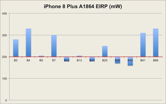 iPhone XS信號 